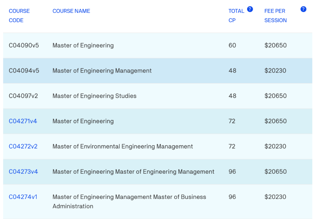 2021年澳洲大學學費公佈!哪一所性價比最高?