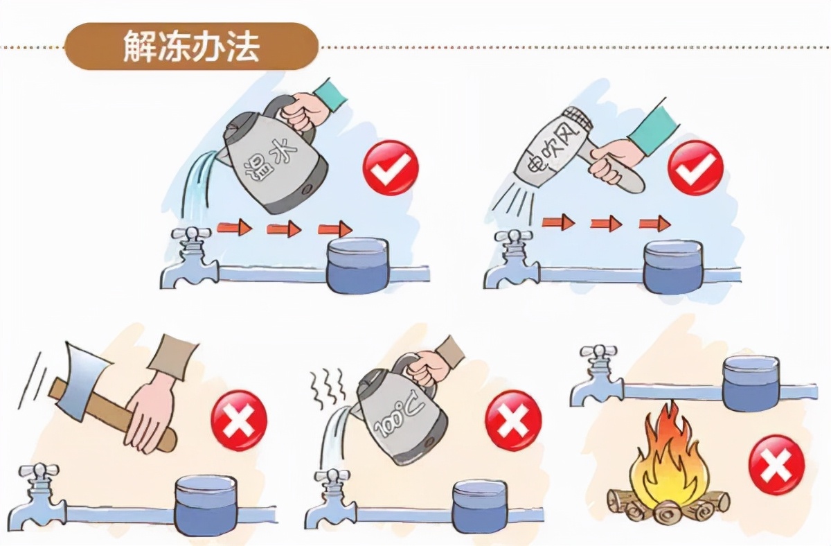 水管冻住了怎么快速解冻?这里有三个方法,第一个办法人人能用!