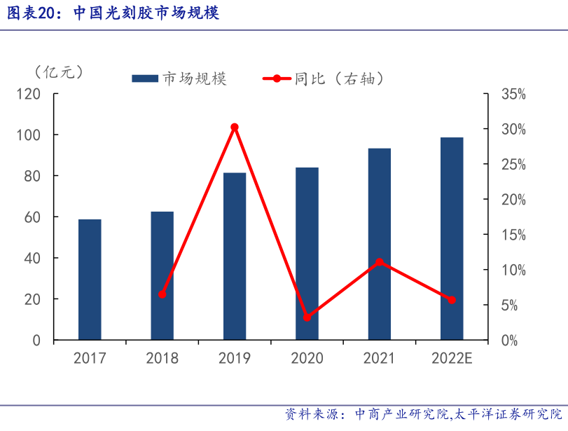 日本人還沒封死的光刻膠,我們已經火燒眉毛了!