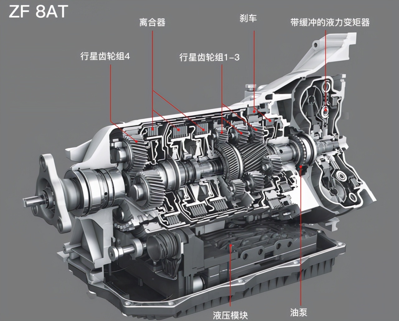 湿式双离合和at哪个更好?大众告诉你,两者没得比