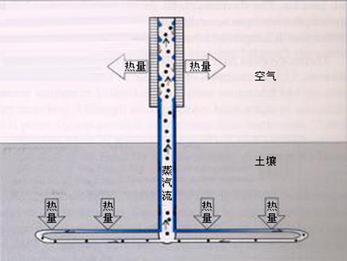 沉浸式热水器,热得快工作原理
