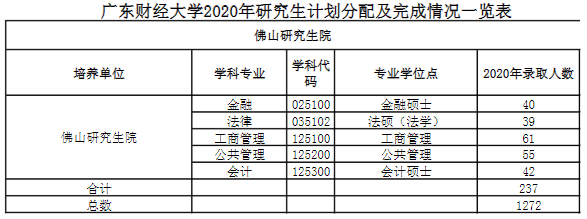 2023考研|广东财经大学报考条件,分数线,报录比等考研信息汇总