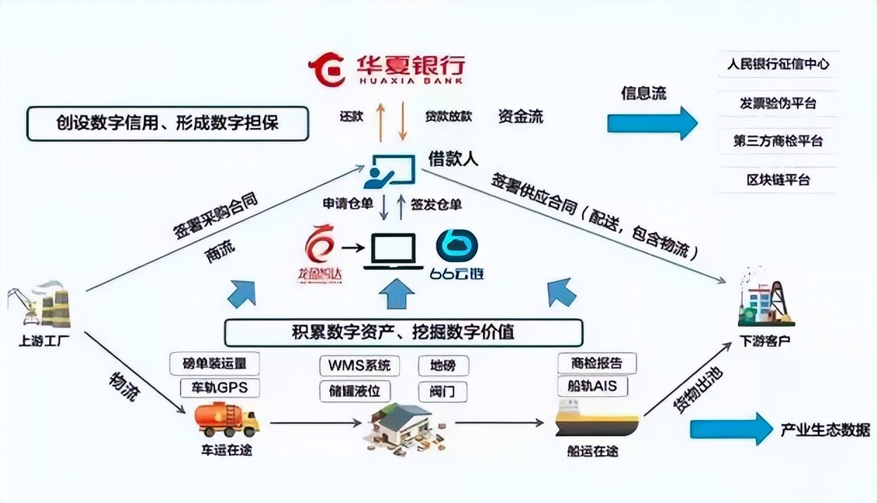 记中化扬州实现电子仓单质押融资业务全流程线上操作
