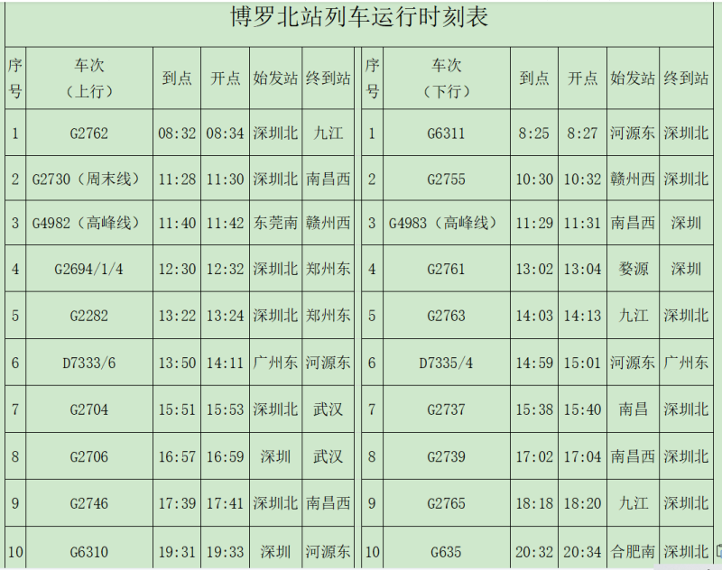 赣深高铁运行图图片