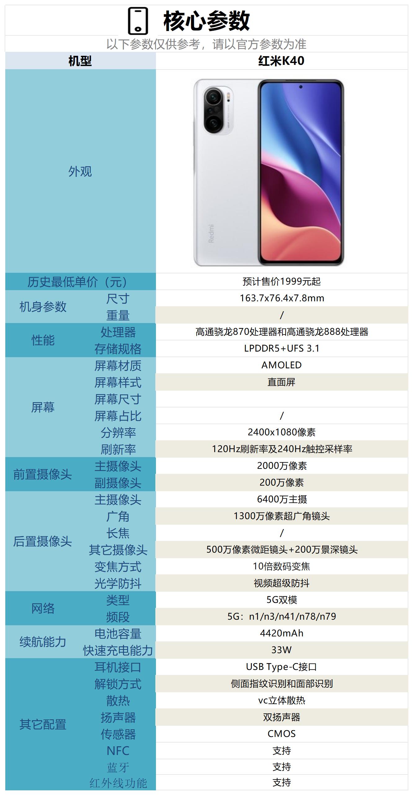 红米k40最严重的缺点是什么?是否值得购买?