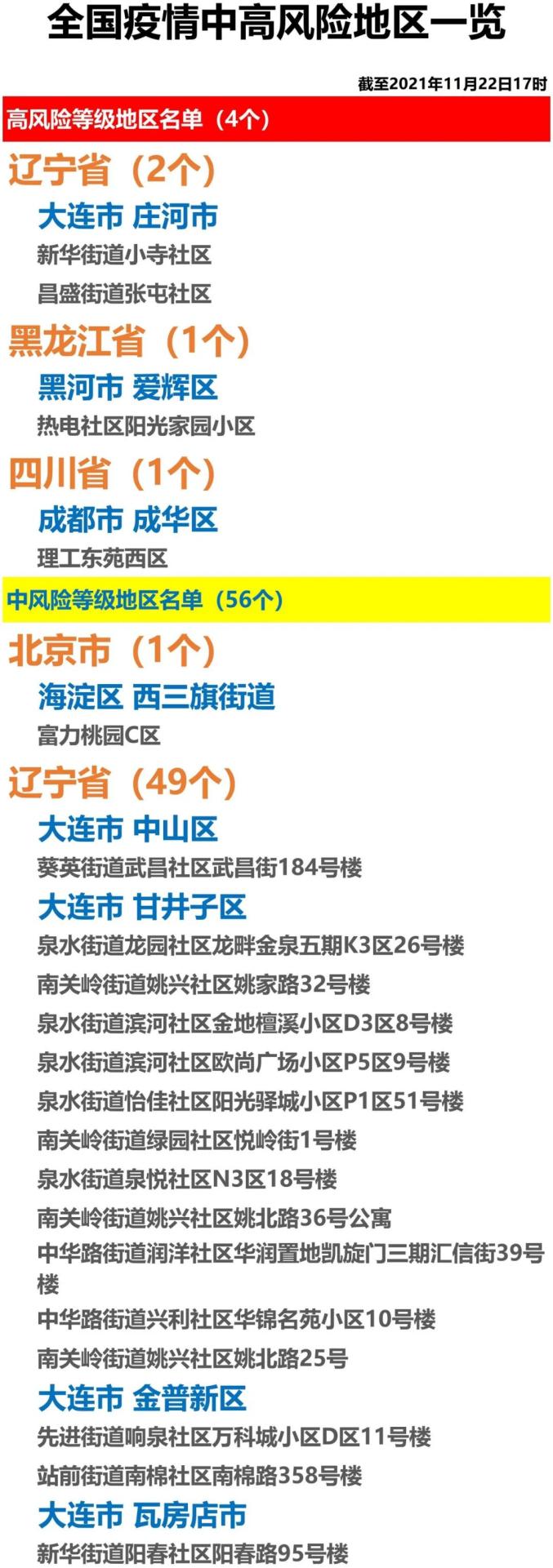  疫情高风险区最新消息(疫情高风险最新消息今天)