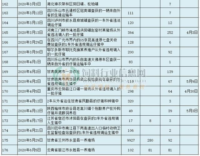 中国非洲猪瘟最新消息图片