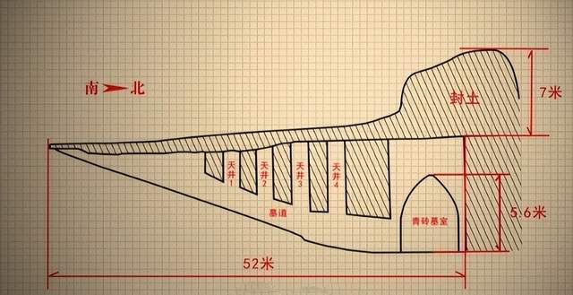 1999年唐代著名宦官高力士墓被发掘,打开墓室专家大骂:禽兽不如