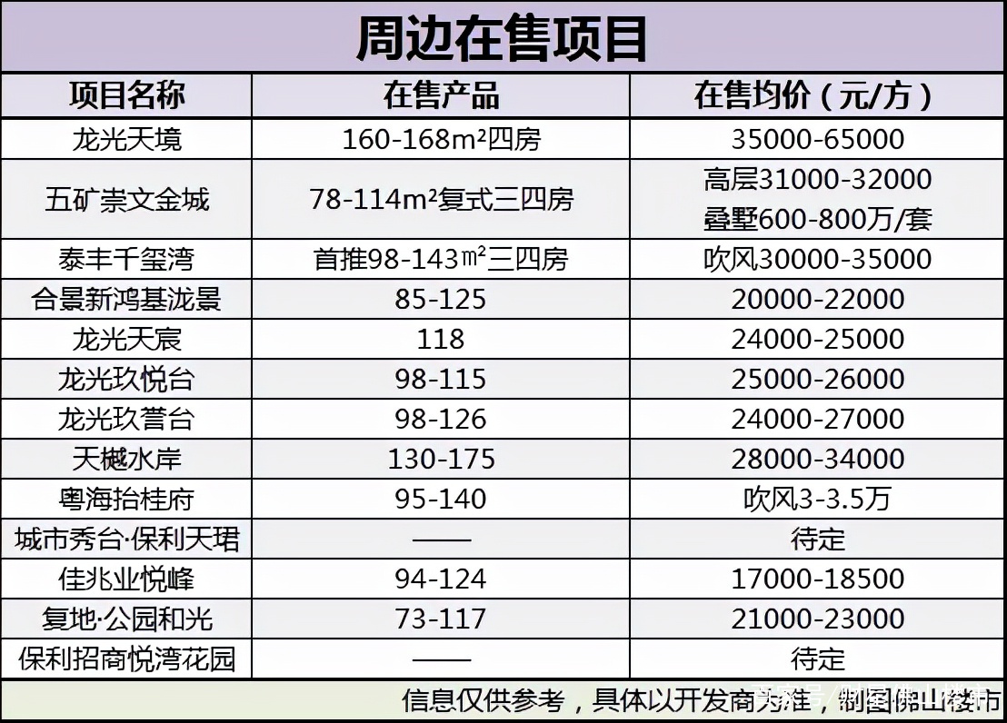 佛山新地标来了！52亿！鹏瑞拿下奇槎临江靓地