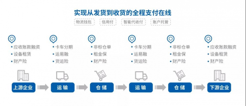 传化支付图片