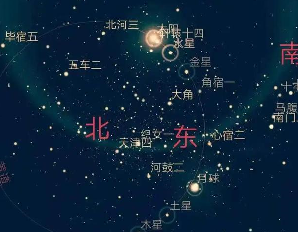 为何有"五星连珠,利中国"的说法,五星连珠是预言,还是谣言?
