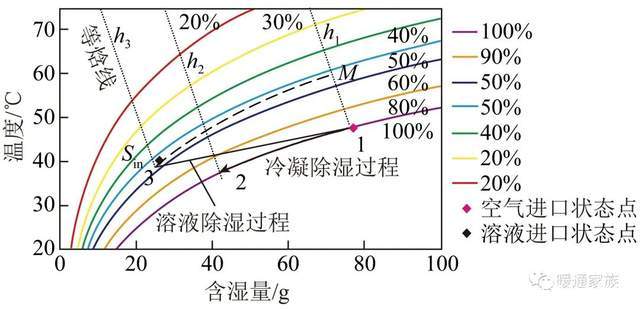 【焓濕圖計算軟件下載】焓濕圖計算軟件綠色版