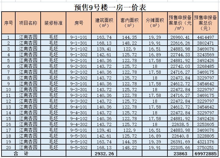 均价22980元/㎡,衢州这个纯新盘即将面市!(含房价表)