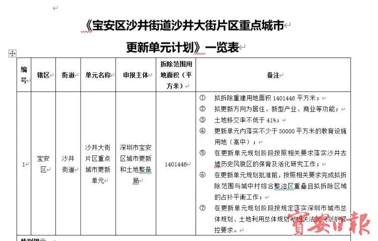 深圳史上最大旧改项目规划获批!命名为金蚝小镇