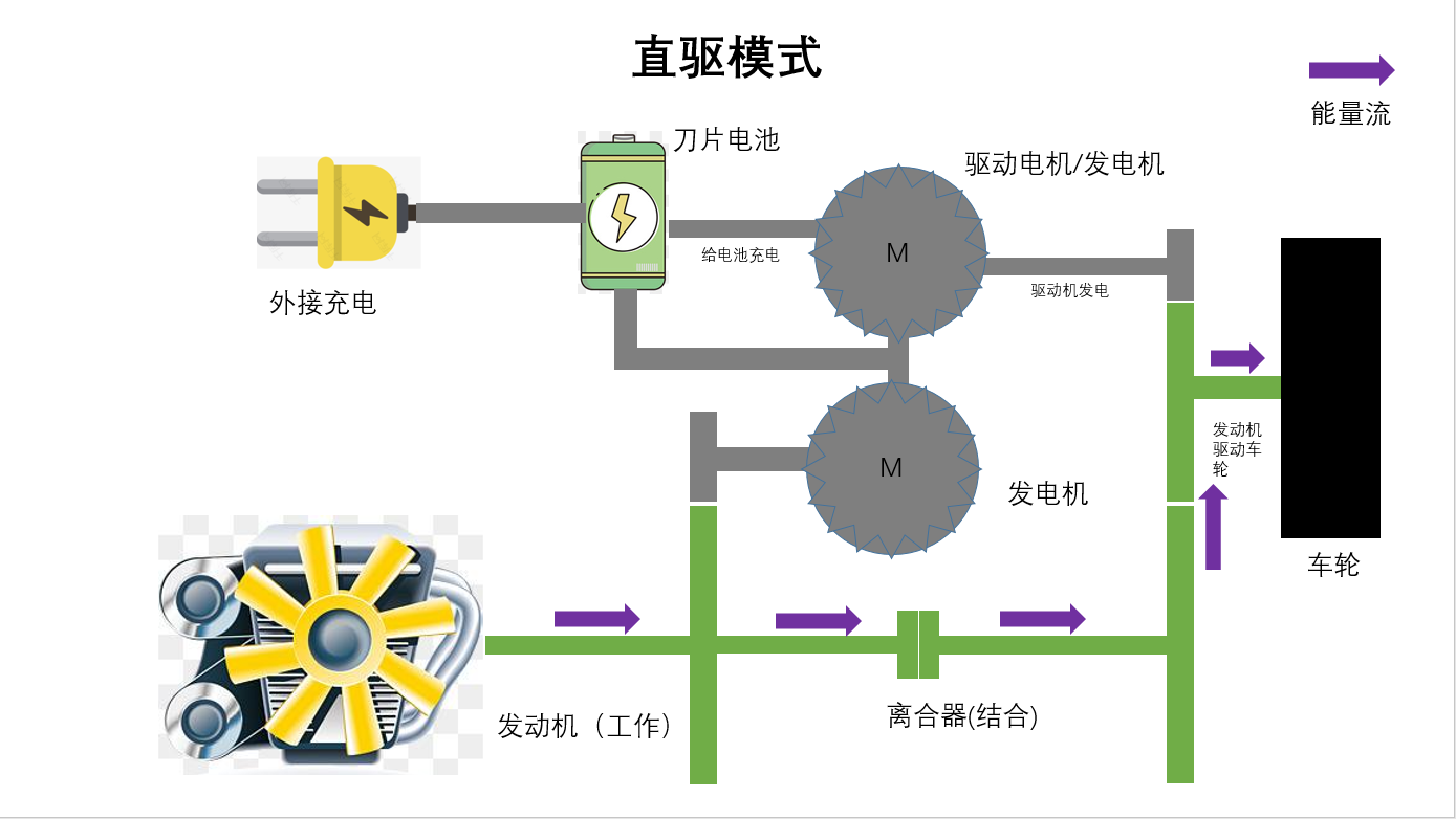 比亚迪dmi工作原理图图片