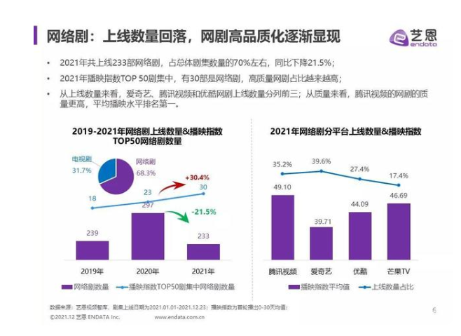 业绩收入严重依赖五大客户，耐看娱乐能借IPO说出好故事吗？