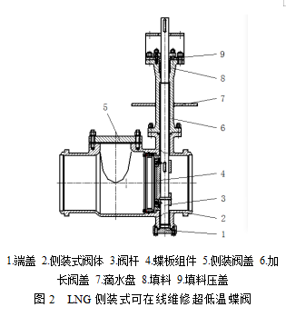 进口低温蝶阀-进口蝶阀-lik-莱克