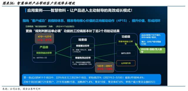 軟件企業,廣聯達:造價為盾,施工為矛,劍指一體化數字建築平臺