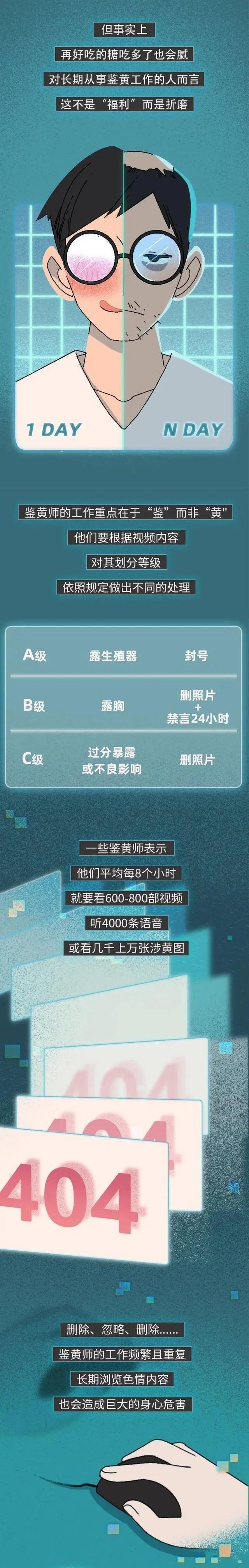 鉴黄师鉴定的图图片