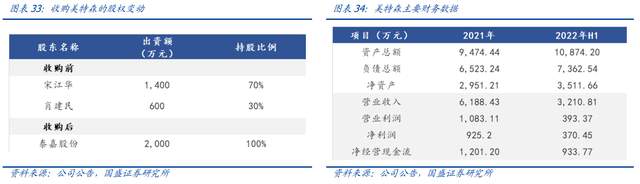 進擊全球的鋸切龍頭,泰嘉股份:消費電子&新能源打開第二成長線