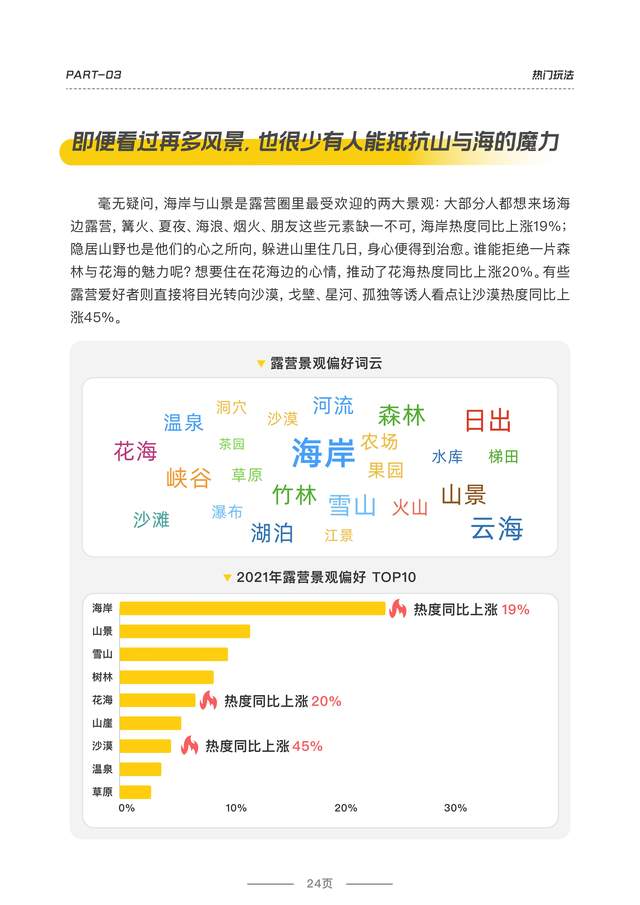 馬蜂窩:2022露營品質研究報告,限時下載