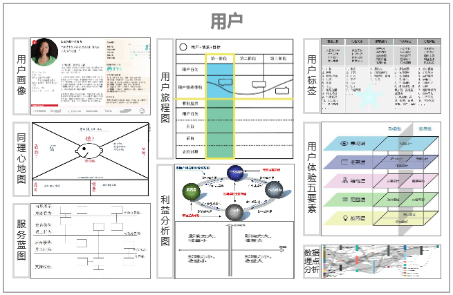 产品画像分析法图片