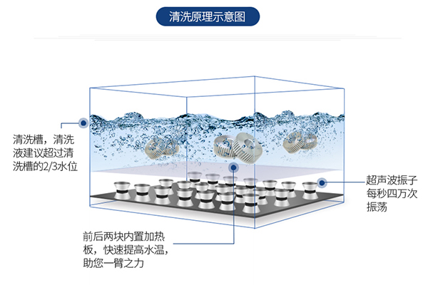 超聲波空化效應