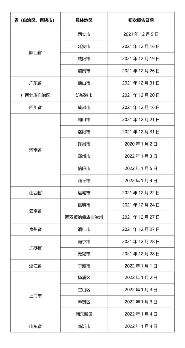  中国什么时候开始封城(中国什么时候封城结束)