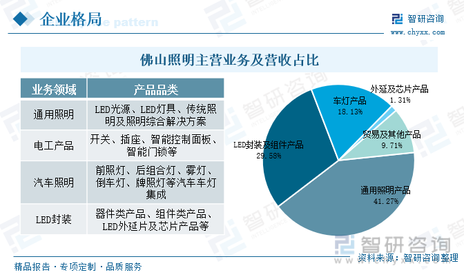 照明关键词排名咨询 baijiahao.baidu.com