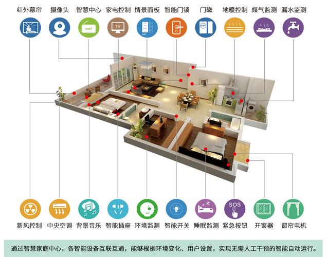 华为推出5g智能家居系统,打造智能生活新体验