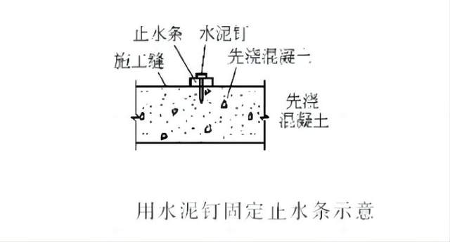 止水钉原理图片