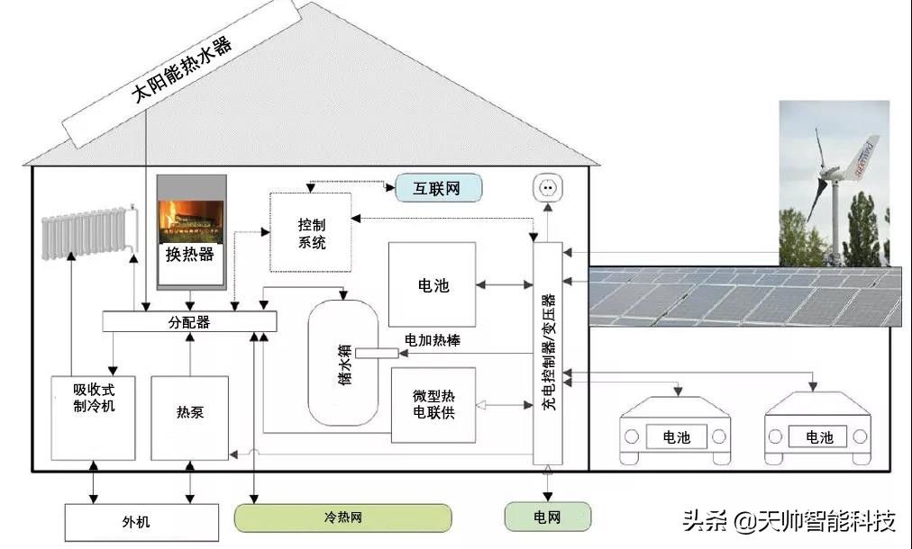 低價谷電相變儲能蓄熱清潔採暖技術國內首創