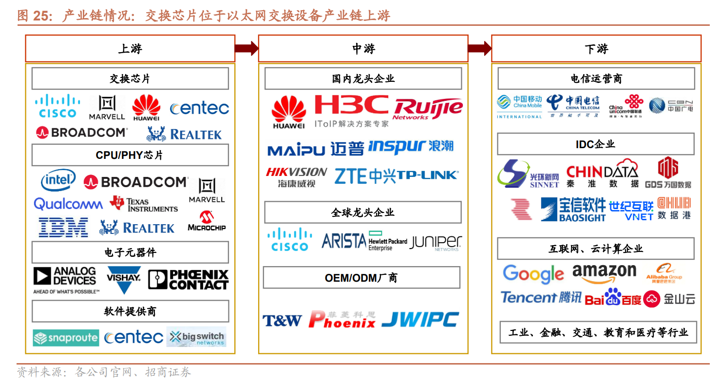 自主可控交换芯片龙头,盛科通信:有望携arctic系列驰骋aigc时代