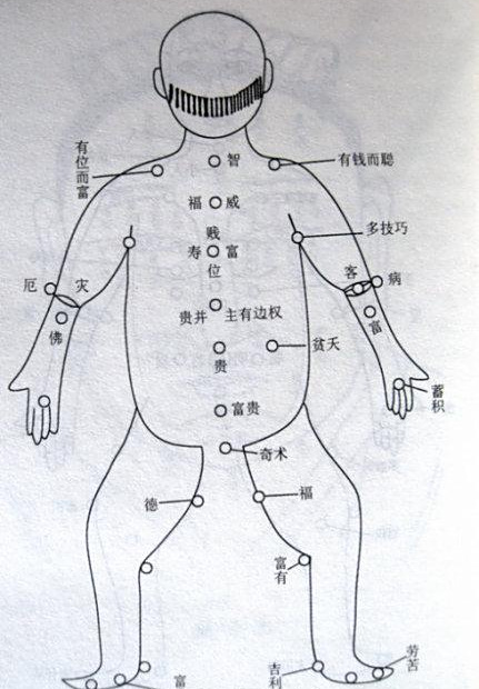 痣相图解:身上脸上有痣好吗?什么地方是吉痣?