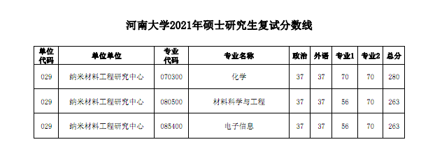 2023考研|河南大学报考条件,分数线,报录比等考研信息汇总