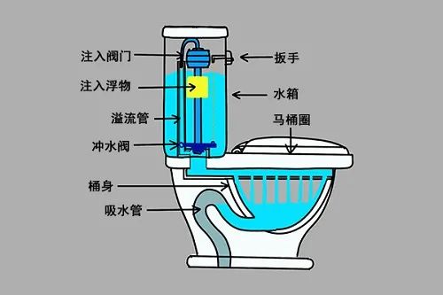 马桶水箱配件图解图片