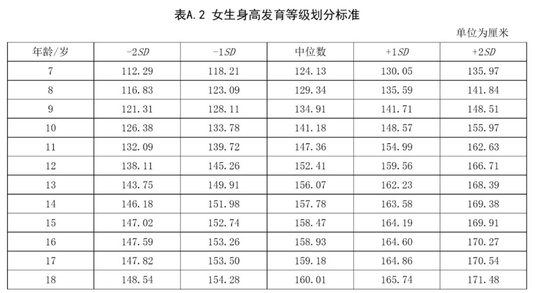 长身高黄金季,让孩子这么做多长4厘米!