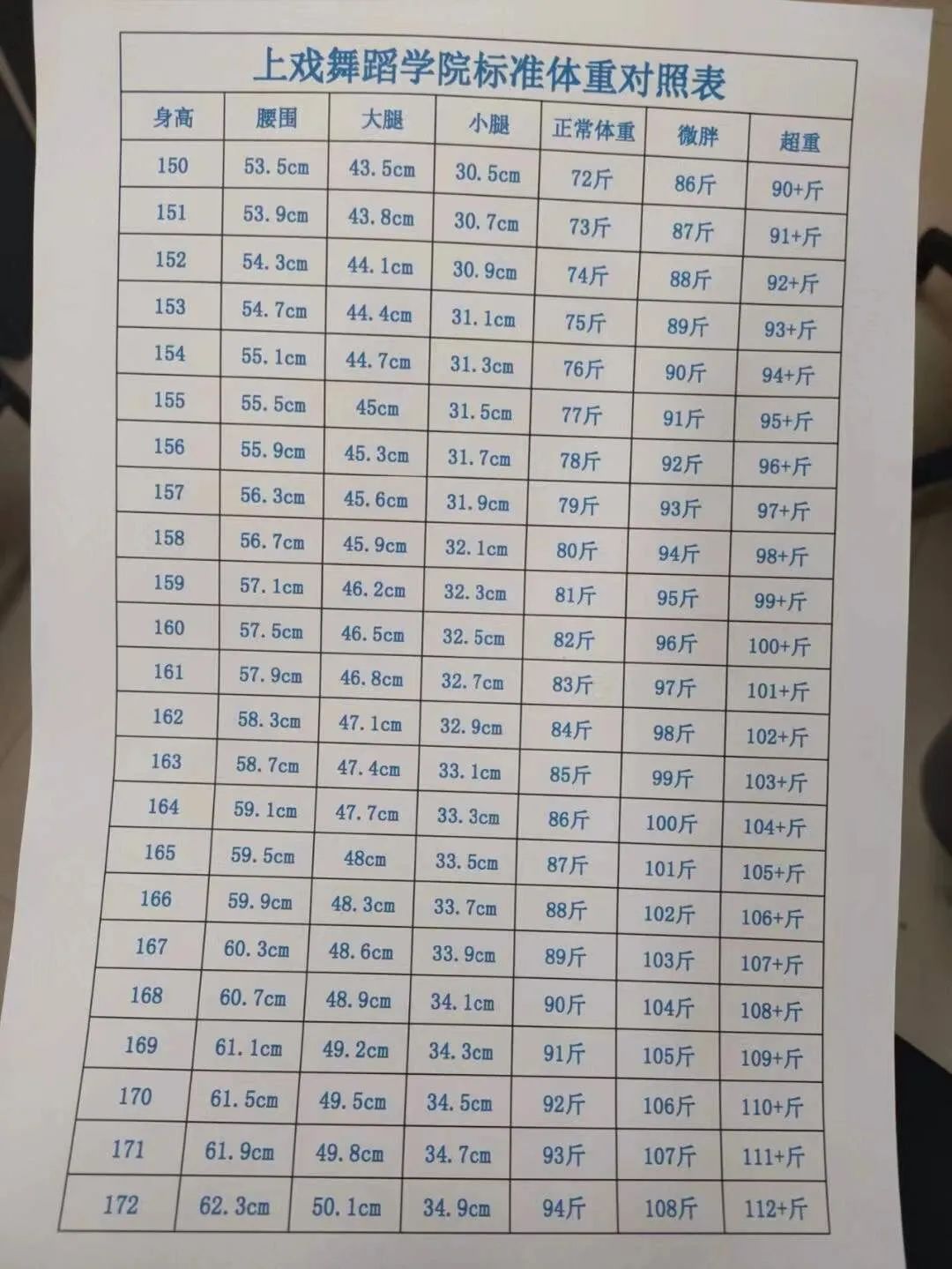 2022年女生体重标准又变了120斤居然不算胖?