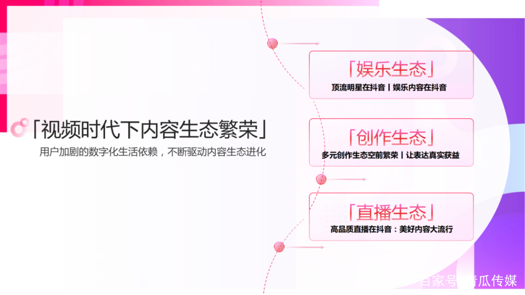 021抖音平台营销通案"