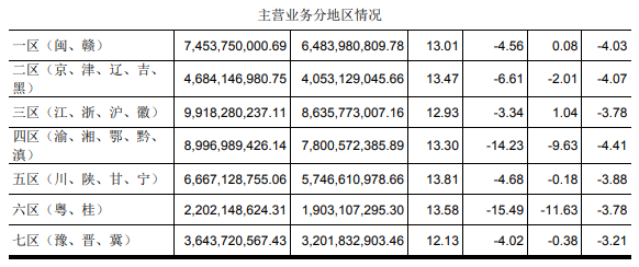 永辉站上“十字路口”：上市11年首亏，巨头转身还差点什么？