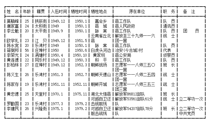 江西莲花烈士名单图片