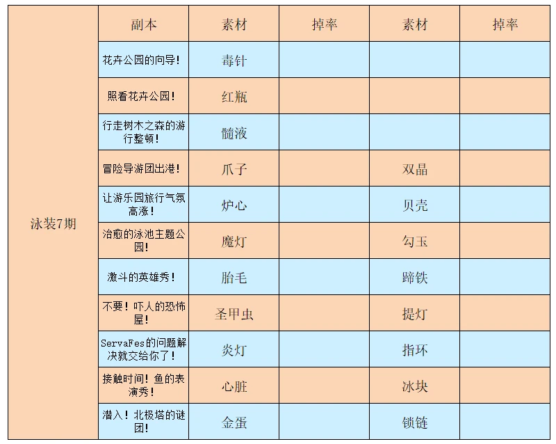 fgo未来活动素材掉落一览(狩猎12弹~伊莉雅祭)