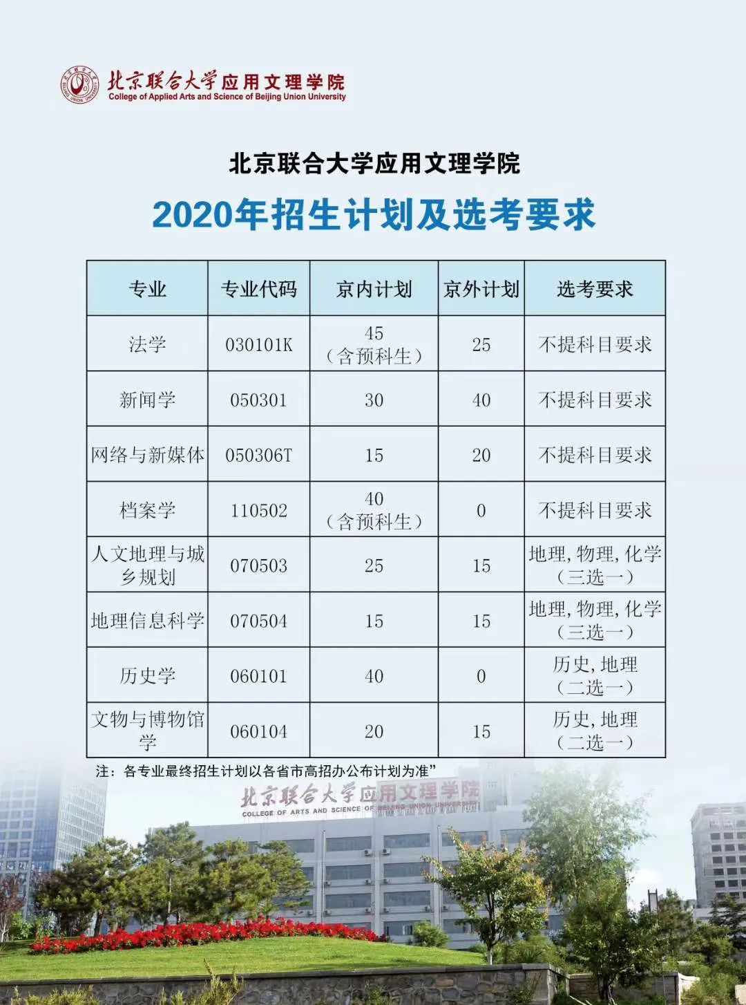 北京联合大学分数线(北京联合大学分数线2020年)