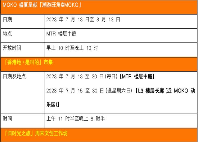 香港旅游|经典港式情怀打卡点,集结旺角新世纪广场