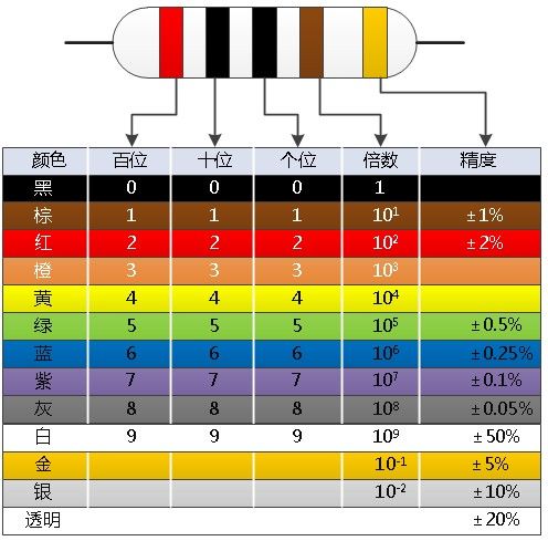 10k色环电阻对照表图片