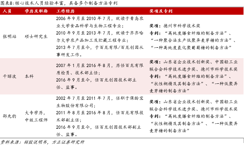 迈向大健康,百龙创园:创新功力深厚,持续开发小而美的健康产品