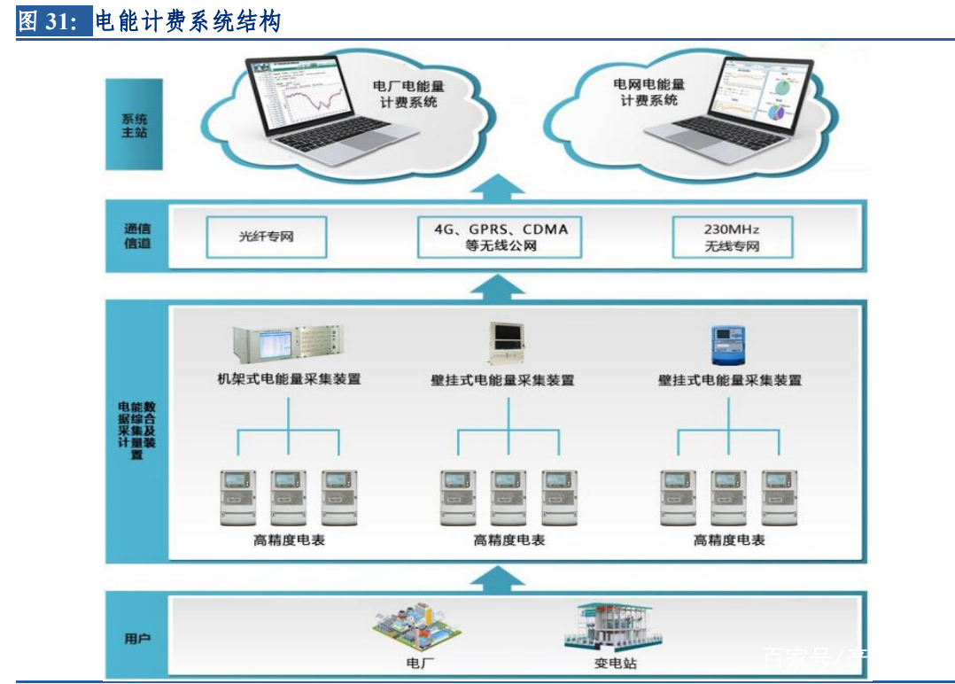 电力信息化咨询（电力信息化是什么） 电力信息化咨询（电力信息化是什么）《电力行业信息化》 信息咨询