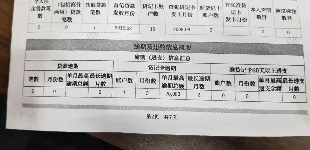 辉侃 ‖ 之前网贷超多,结清后贷款记录会消失吗?