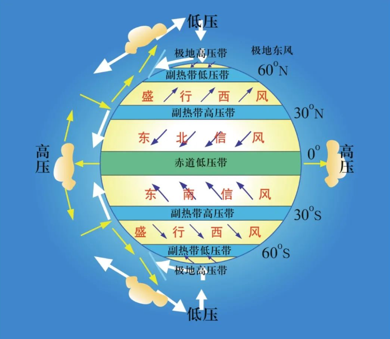 世界气流图图片