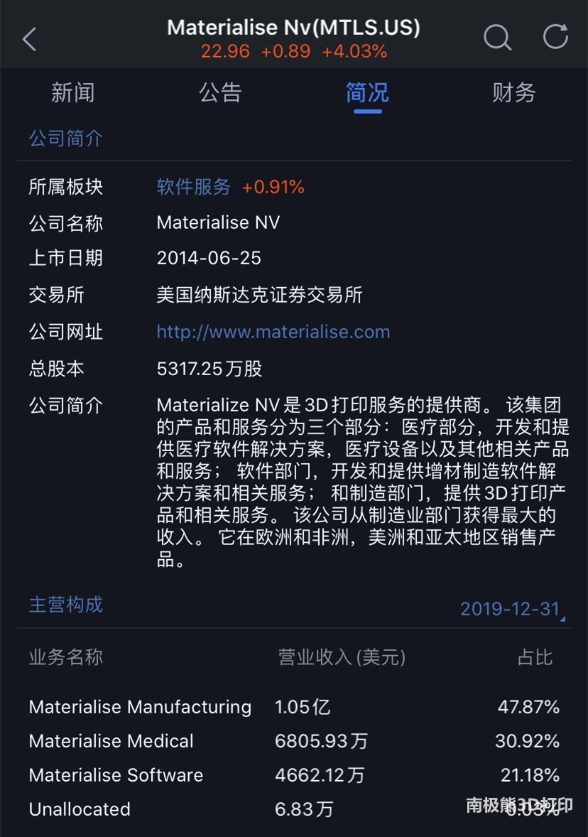 全球3d打印企業市值排行榜,中國鉑力特,先臨三維上榜